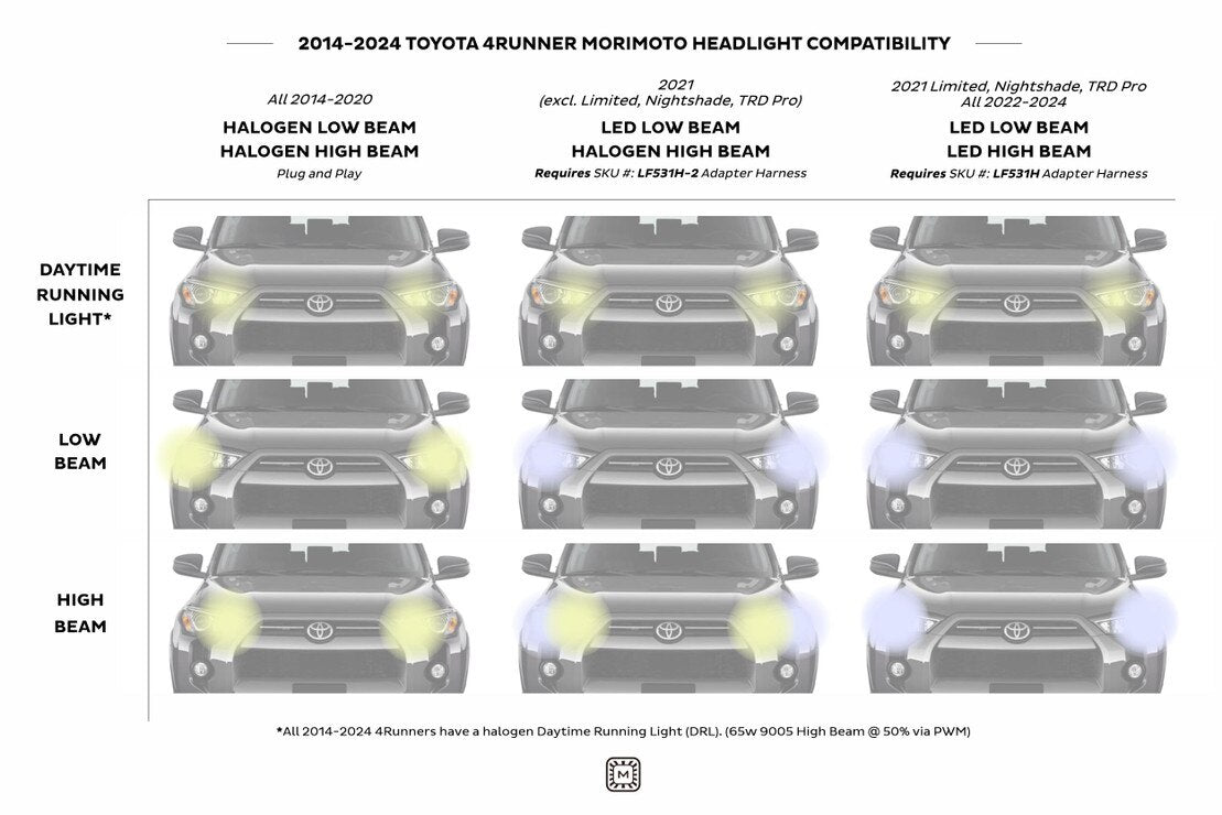 Morimoto Toyota 4Runner 2014-2024 XB LED Headlights – Overland