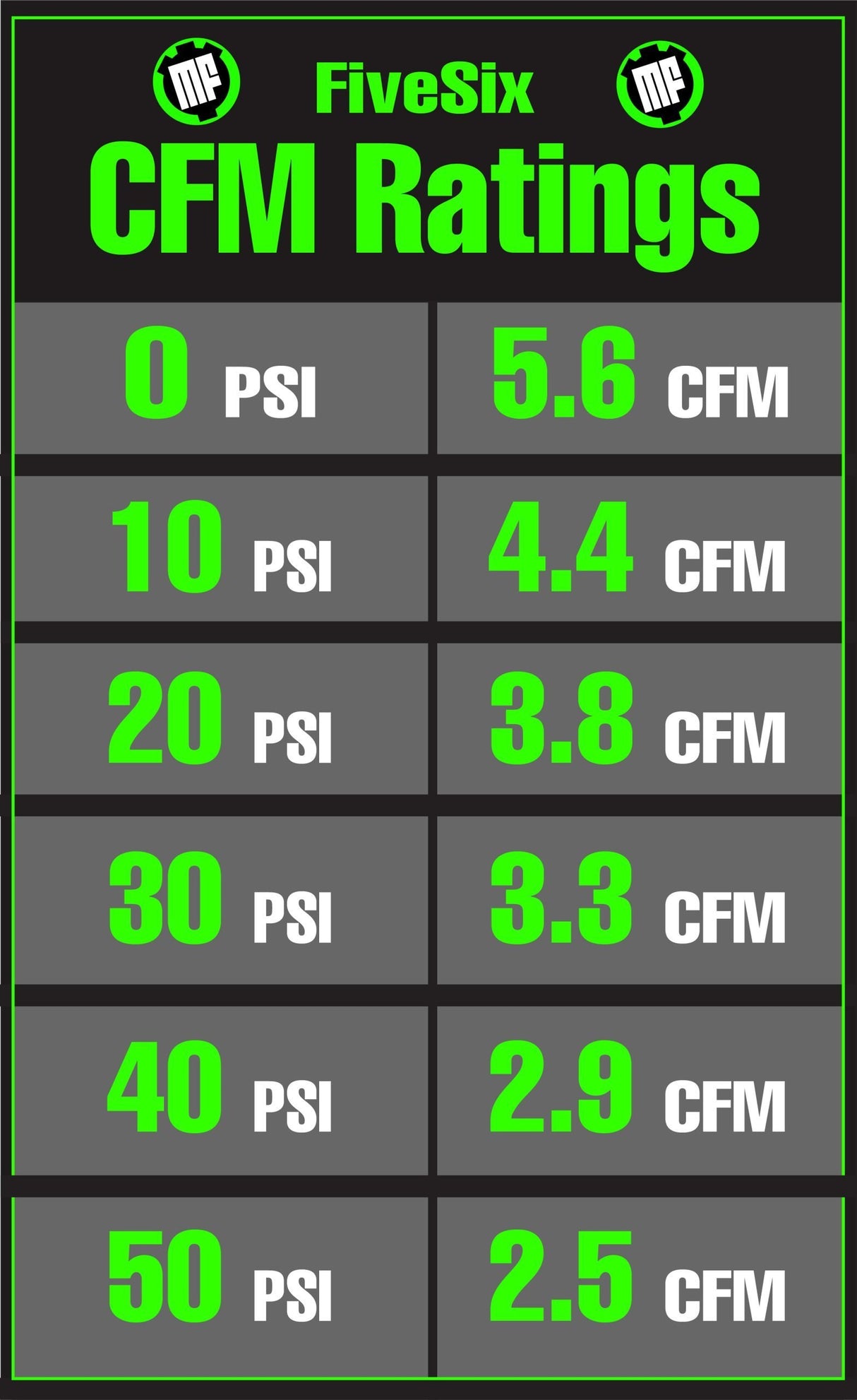 CFM ratings chart with FiveSix branding on a green background