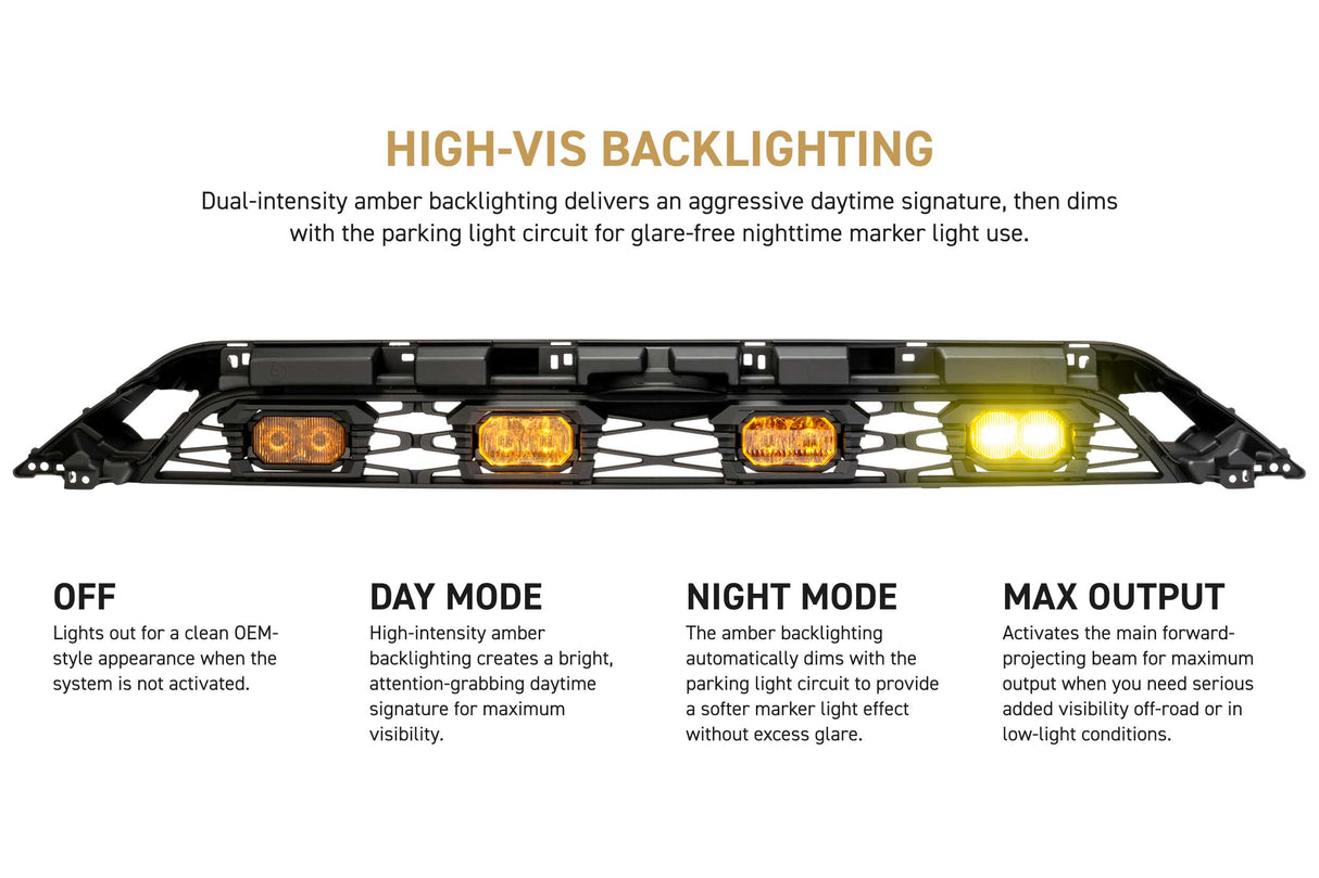 High-vis backlighting system with dual-intensity amber and parking light features on a white background.