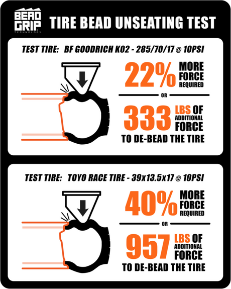 Bead Grip Technology specs