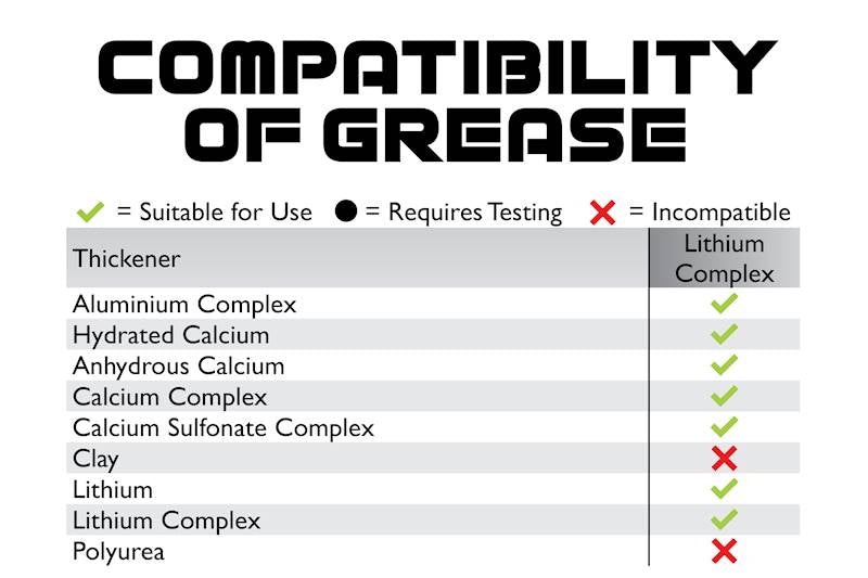 Heavy-Duty 5% Moly Grease