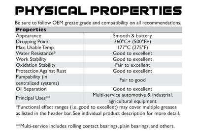 Heavy-Duty 5% Moly Grease